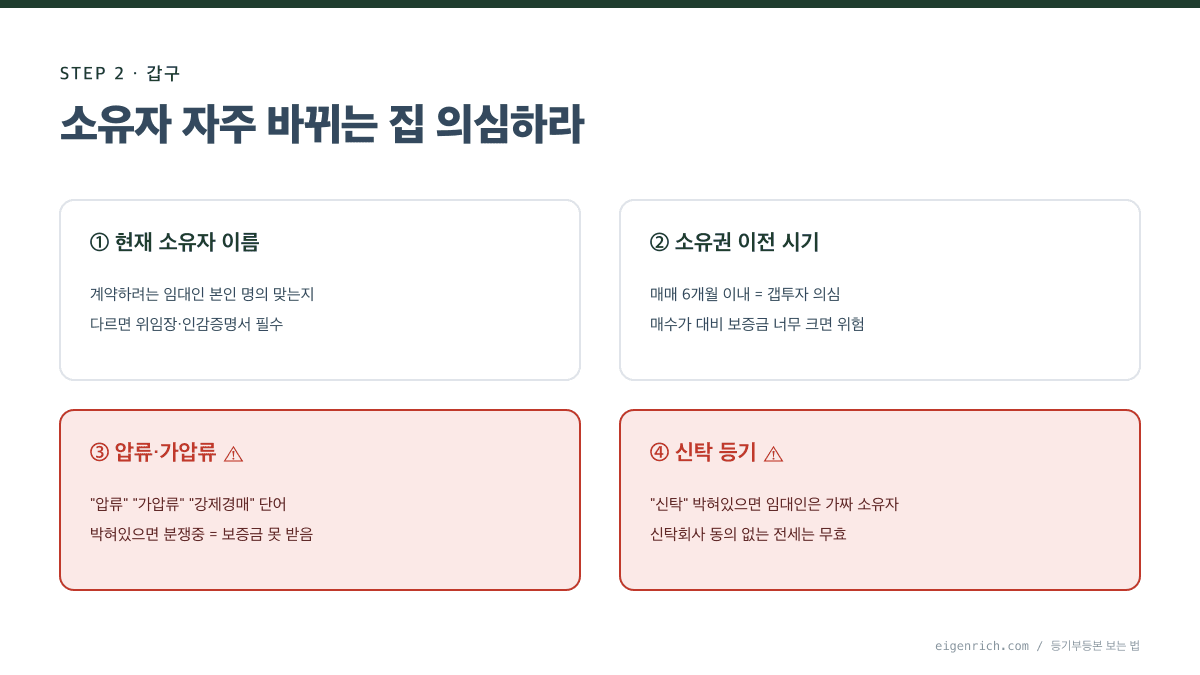 갑구 압류·가압류·신탁 위험신호 4가지 카드