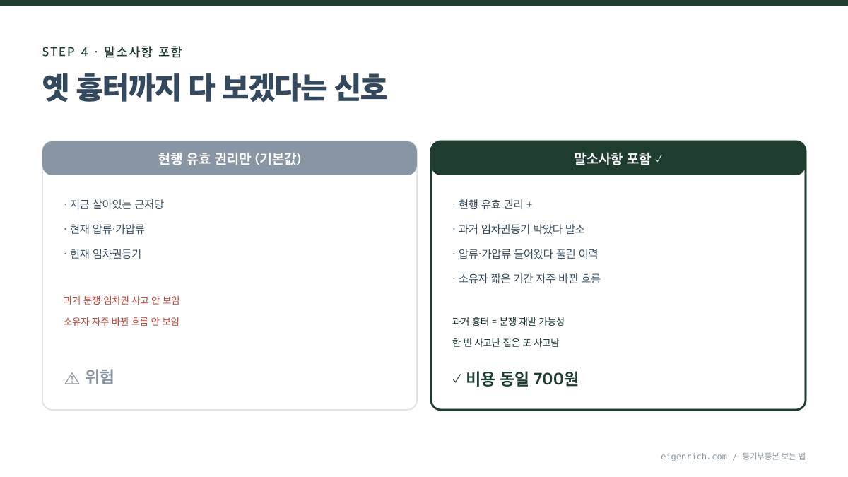 말소사항 포함 vs 현행 유효만 비교