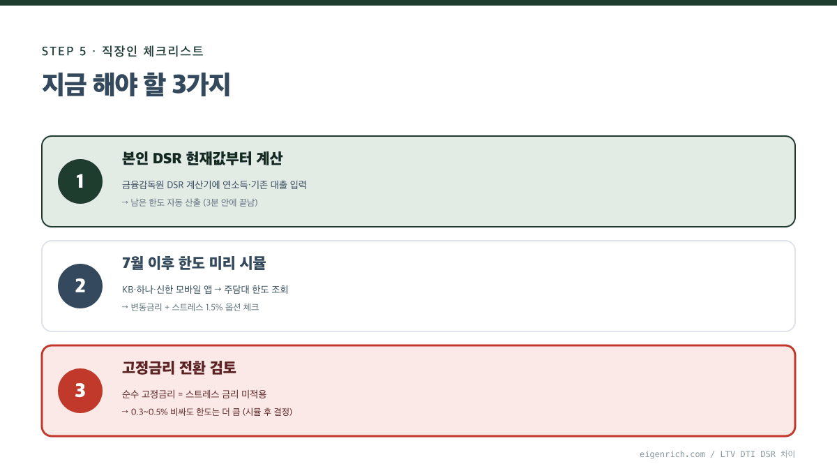 LTV DTI DSR 차이 시뮬 후 직장인이 챙겨볼 3개 항목