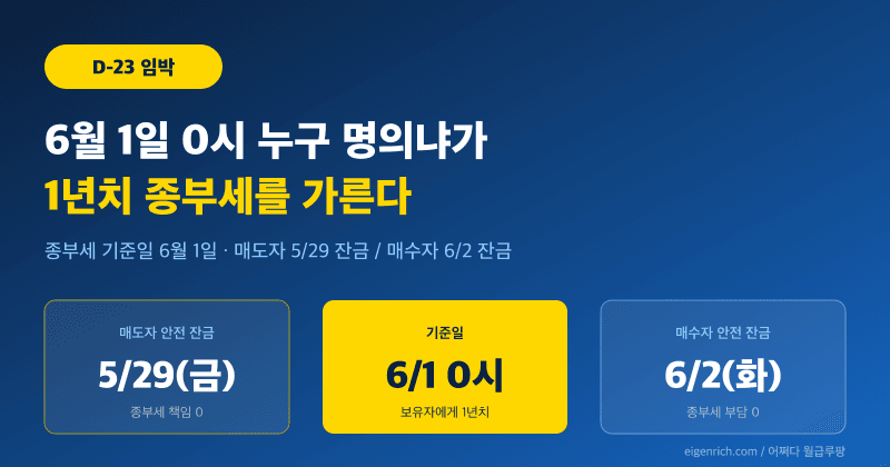 종부세 기준일 6월 1일 D-23 핵심 요약: 매도자 5/29 잔금