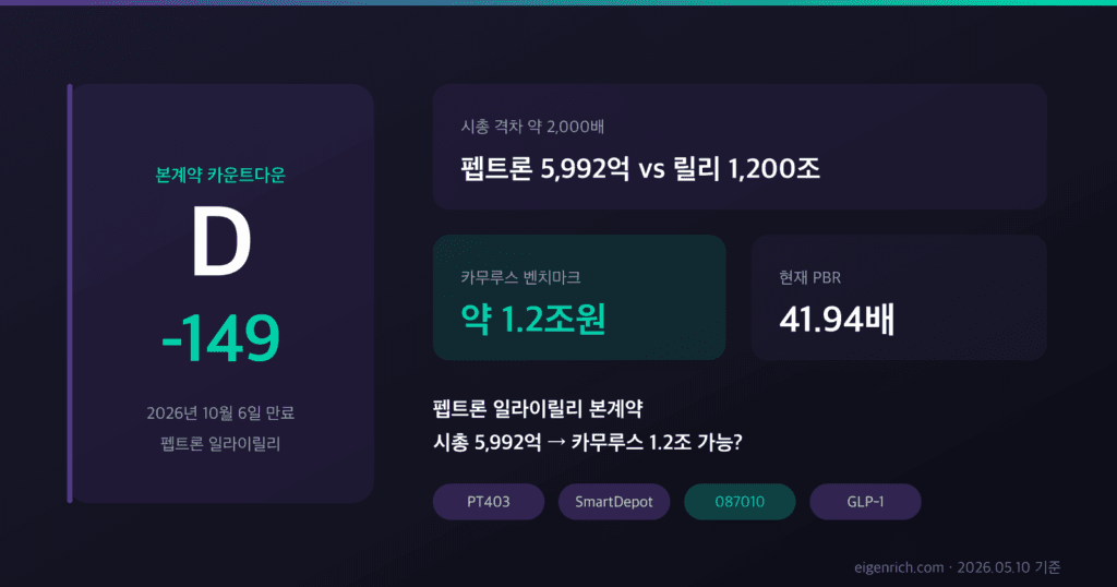 펩트론 일라이릴리 본계약 D-149 카운트다운