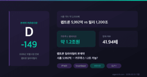 펩트론 일라이릴리 본계약 D-149 카운트다운