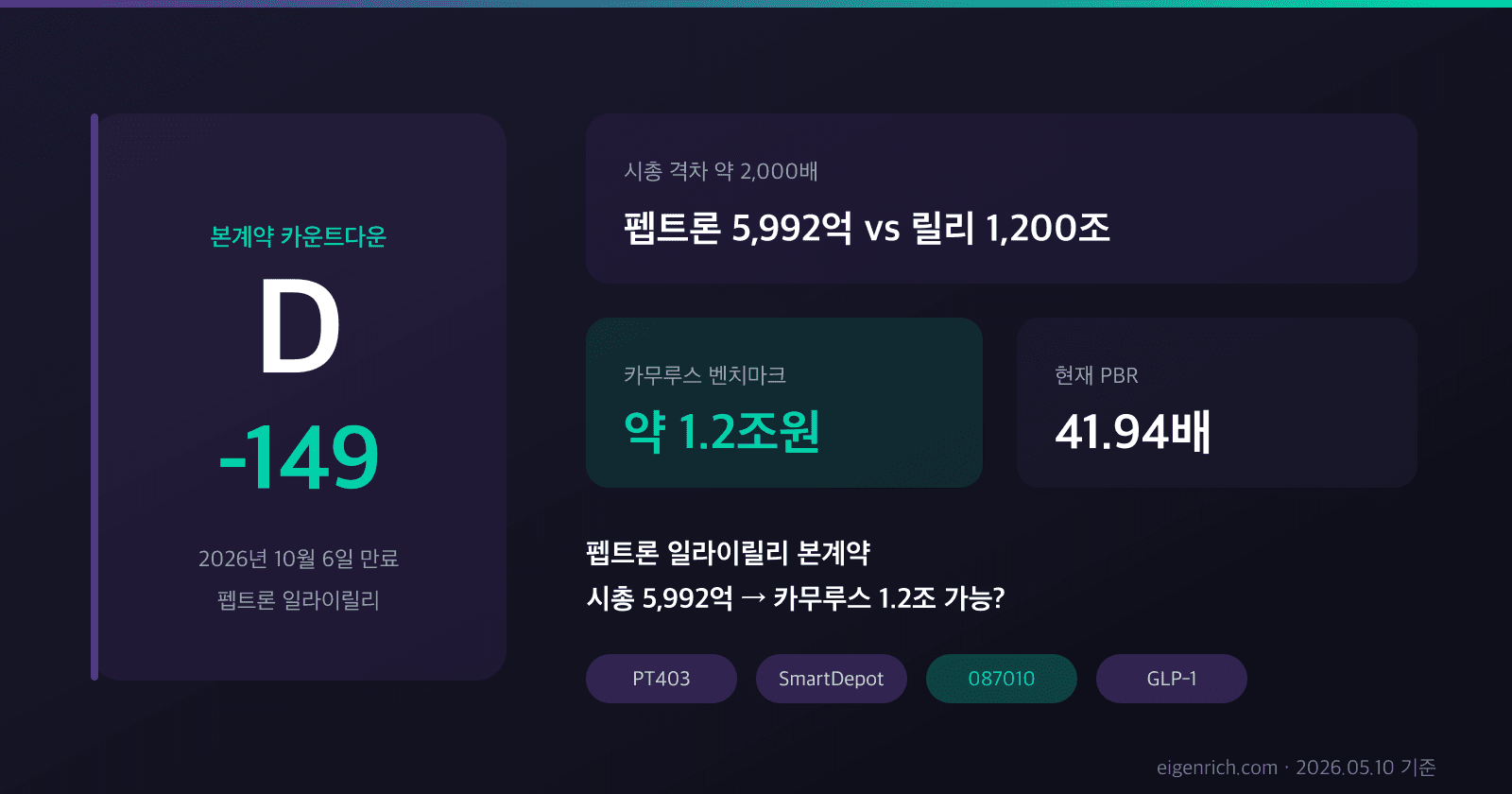 펩트론 일라이릴리 본계약 D-149 카운트다운