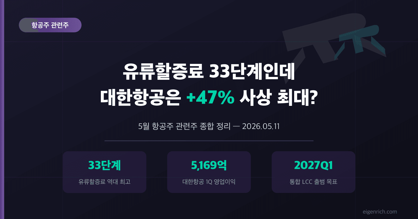 항공주 관련주, 유류할증료 33단계인데 대한항공 1Q +47% 사상 최대? 2026 5월 정리