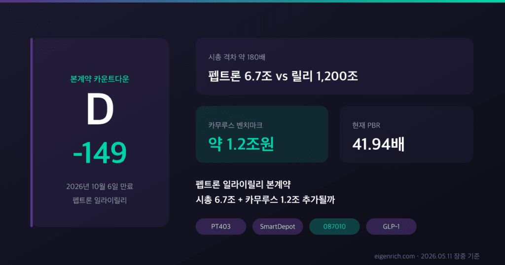 펩트론 일라이릴리 본계약 D-149 카운트다운