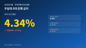 주담대 금리 5대 은행 비교 — 한국은행 ECOS 기준 신규 평균 hero