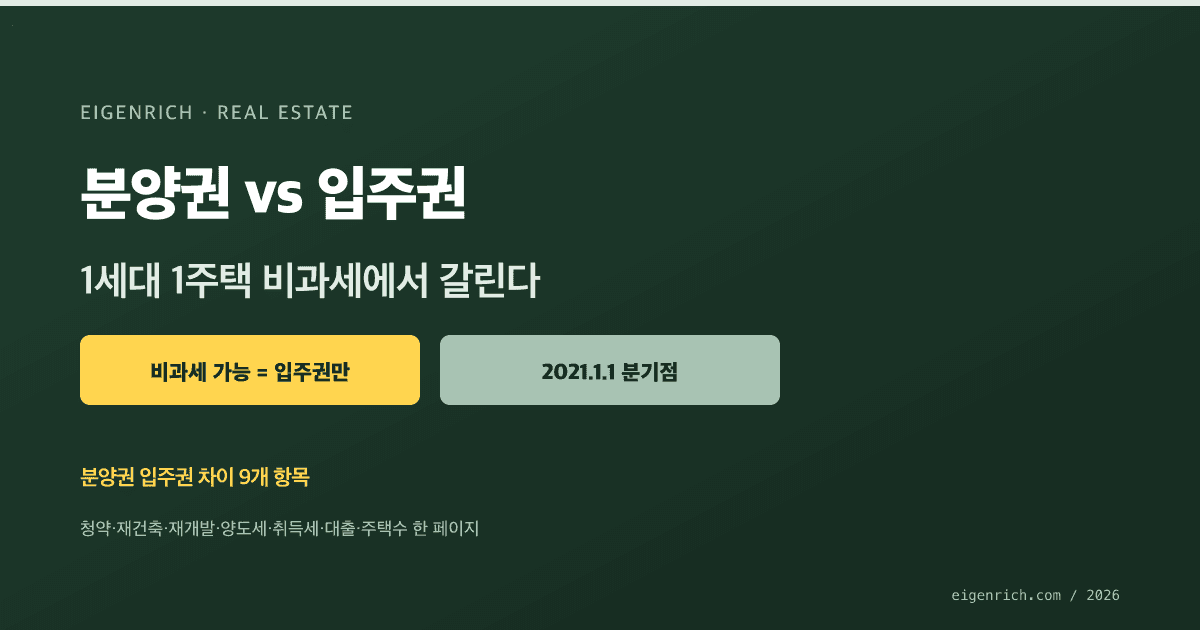 분양권 입주권 차이 비교 다크 그라디언트