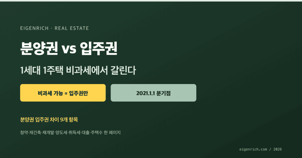 분양권 입주권 차이 비교 다크 그라디언트