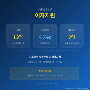 신혼부부 임차보증금 이자지원 핵심 3개 수치 충돌