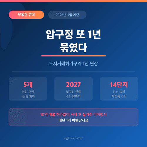 압구정 또 1년 묶였다 — 토지거래허가구역 2026년 5월 강남·재건축 14단지 연장 정리