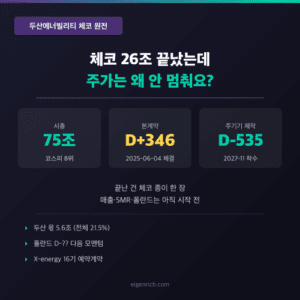 두산에너빌리티 체코 본계약 D+346 시총 75조 다음 D-day 캘린더