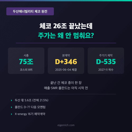 두산에너빌리티 체코 본계약 D+346 시총 75조 다음 D-day 캘린더