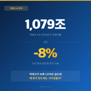 빅테크 1,079조 쏟는데 삼전닉스 -8%? AI 자본지출 7,250억 달러의 진짜 수혜는