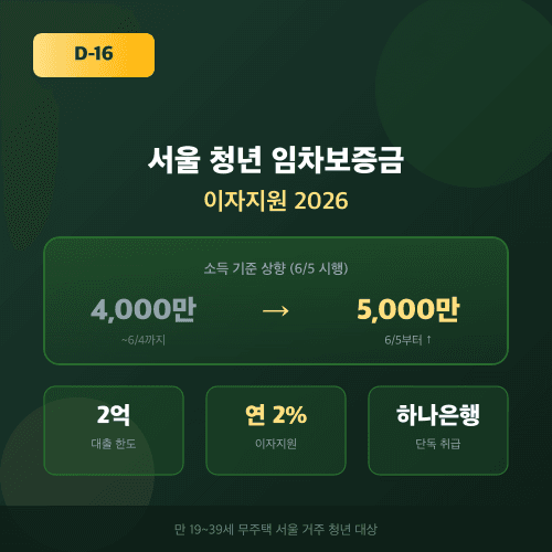 서울 청년 임차보증금 D-16 카운트다운
