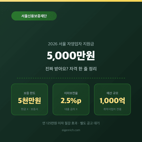 서울 사장님 5,000만원 진짜 받아요? 자영업자 지원금 자격 한 줄 정리 2026