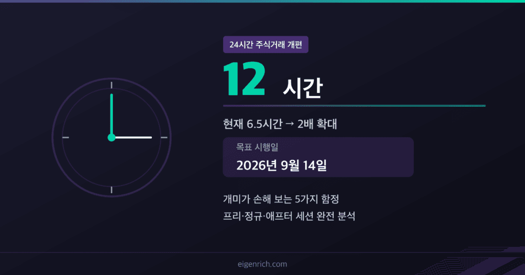 24시간 주식거래 9월 14일 개편
