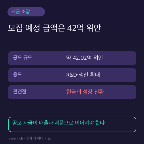 유니트리로봇 공모 예정 금액과 자금 활용 방향 카드