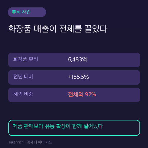 에이피알 화장품·뷰티 사업 매출과 증가율 카드