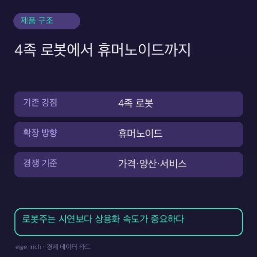유니트리로봇의 4족 로봇과 휴머노이드 확장 방향 카드