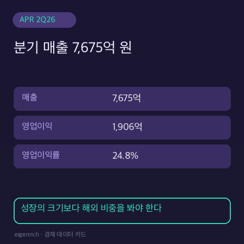 에이피알 2026년 2분기 매출과 영업이익 데이터 카드