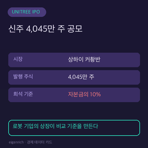 유니트리로봇 IPO 신주 발행 규모와 상장 시장 데이터 카드