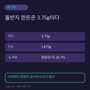 돌반지 한돈 3.75g과 반돈 1.875g, 1g 제품의 중량 비교