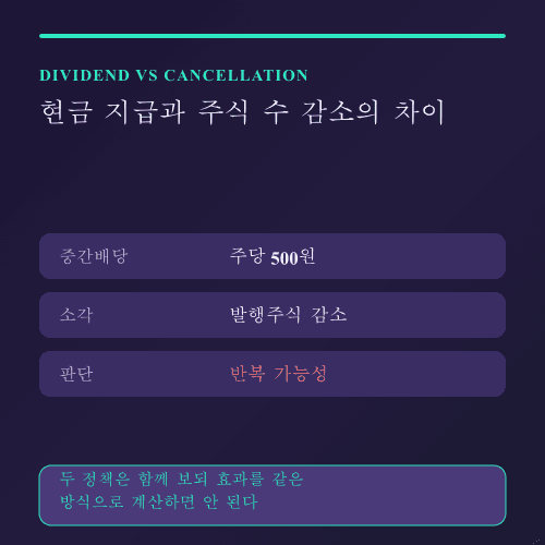 LG전자 자사주 소각 배당과 자사주 소각의 역할 데이터 카드