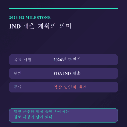 오름테라퓨틱 ORM-1153 하반기 IND 제출은 임상 시작과 다르다 데이터 카드