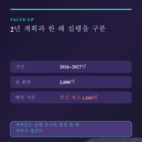 LG전자 자사주 소각 2026~2027년 추가 환원 계획 데이터 카드