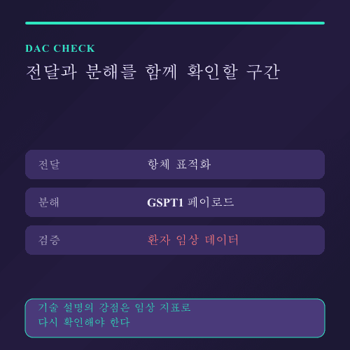 오름테라퓨틱 ORM-1153 DAC 기술은 무엇을 입증해야 하나 데이터 카드