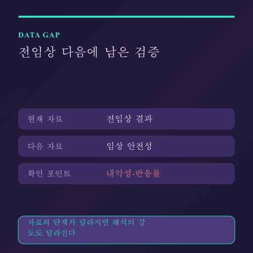 오름테라퓨틱 ORM-1153 전임상 데이터와 임상 데이터의 간격 데이터 카드