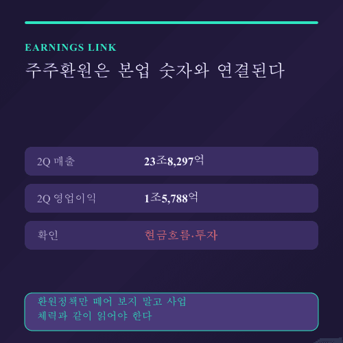 LG전자 자사주 소각 실적과 환원을 한 화면에서 보기 데이터 카드