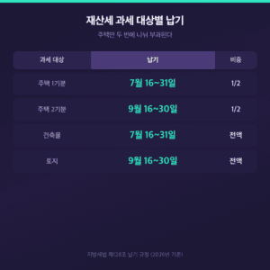 재산세 과세 대상별 납기 주택 7월 9월 분할과 토지 9월 전액