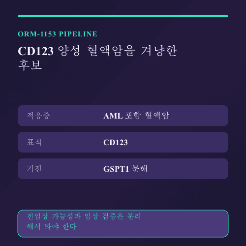 오름테라퓨틱 ORM-1153 thumbnail 데이터 카드
